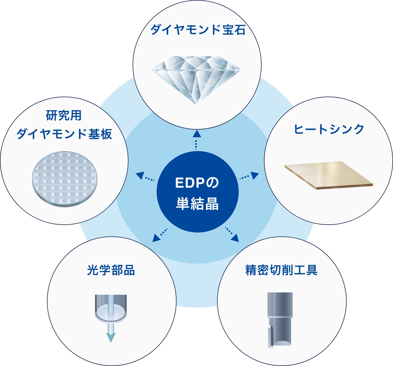 広がる単結晶の応用