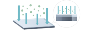 Ionimplementation