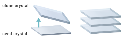 Producingseveralclonechildrencrystalsfromacommonmothersubstrate